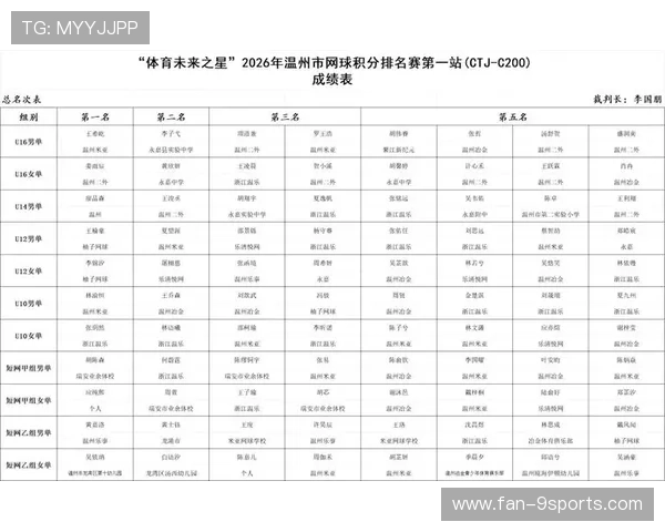 2026年网球青少年排名系统优化方案公布，青少年网球积分排名